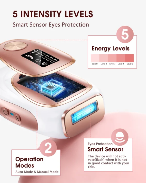 SkinTrimz Flashes IPL ICE Cold Epilator Portable Laser Hair Removal Painless Permanent Hair Remove Bikini Trimmer - Image 5